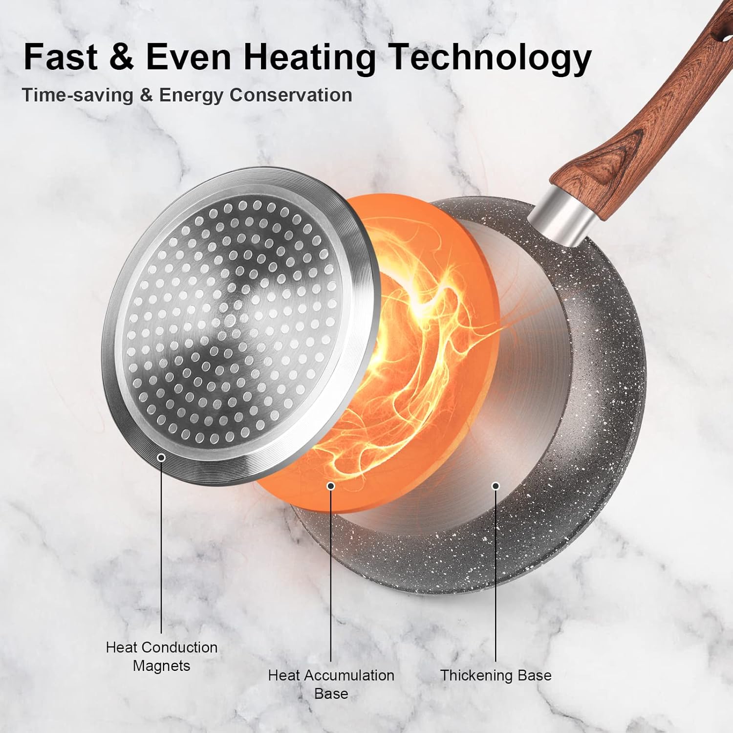 Granite Pots and Pans Set Non Stick, 11 Piece Die-Cast Induction Cookware Set, Nonstick Kitchen Cooking Set w/Frying Pans & Saucepans(PFOS,PFOA,PFAS,PTFE Free)